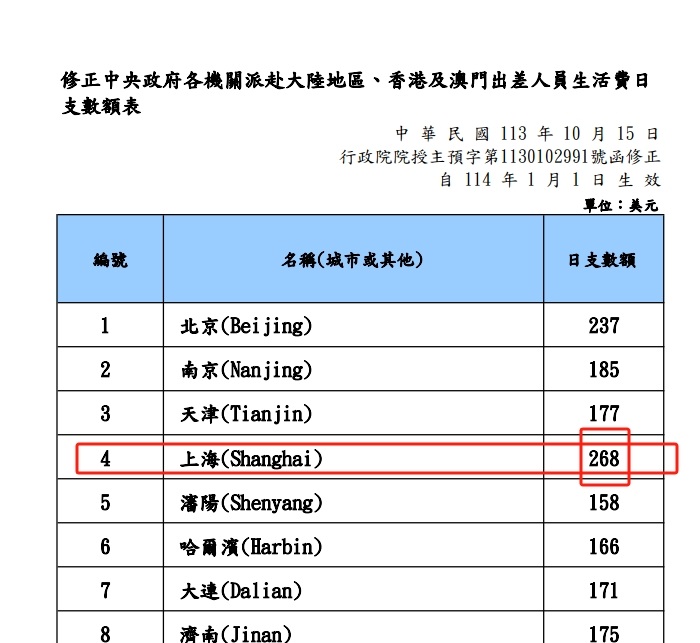 日支數額表-上海-範例-示意圖