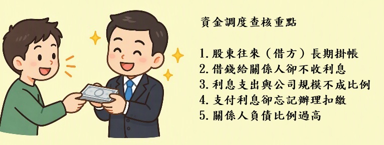 公司借款、股東往來帳別亂掛！國稅局最常鎖定的 5 大資金調度查核重點